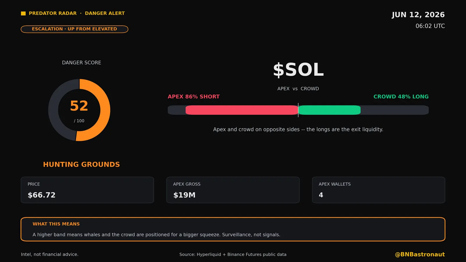 Auto-generated Predator Radar Danger Alert card